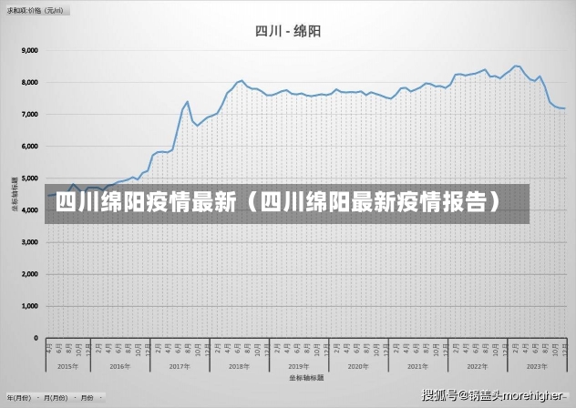 四川绵阳疫情最新（四川绵阳最新疫情报告）-第1张图片-多讯网