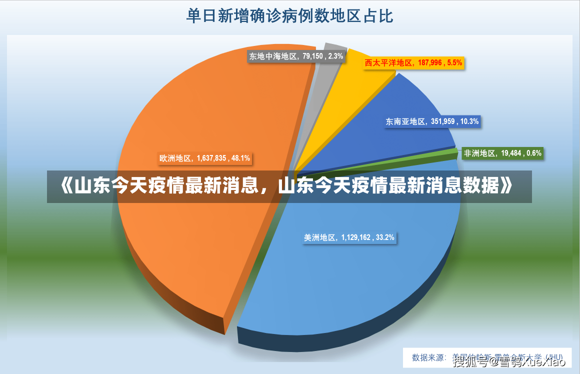 《山东今天疫情最新消息，山东今天疫情最新消息数据》-第1张图片-多讯网