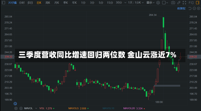 三季度营收同比增速回归两位数 金山云涨近7%-第1张图片-多讯网