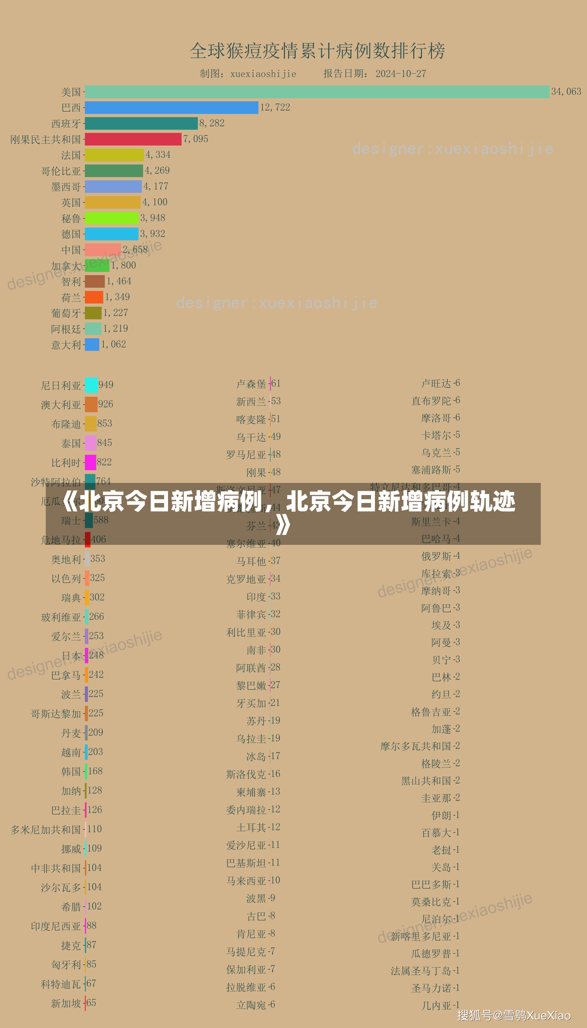 《北京今日新增病例，北京今日新增病例轨迹》-第1张图片-多讯网