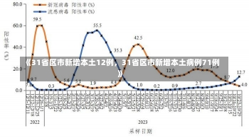 《31省区市新增本土12例，31省区市新增本土病例71例》-第2张图片-多讯网