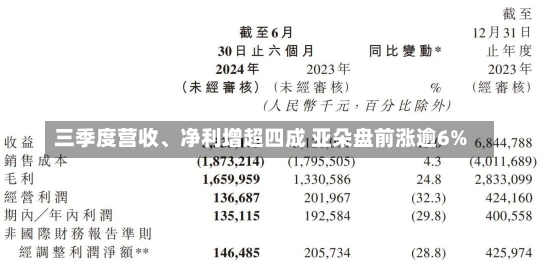 三季度营收、净利增超四成 亚朵盘前涨逾6%-第1张图片-多讯网