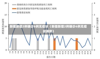 新疆新增2例确诊6例无症状（新疆新增2例确诊6例无症状病例）-第2张图片-多讯网