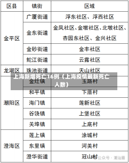 上海新增死亡16例（上海疫情最新死亡人数）-第3张图片-多讯网