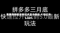 美第奇新星生物技术盘中异动 大幅拉升5.00%-第3张图片-多讯网