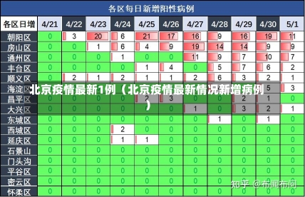 北京疫情最新1例（北京疫情最新情况新增病例）-第1张图片-多讯网