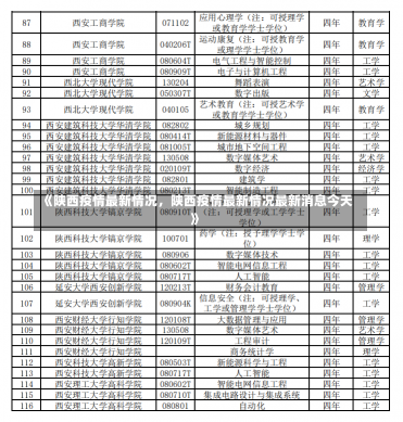 《陕西疫情最新情况，陕西疫情最新情况最新消息今天》-第1张图片-多讯网