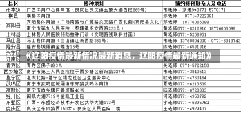 《辽阳疫情最新情况最新消息，辽阳疫情最新通知》-第1张图片-多讯网