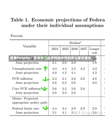 管委Panetta：欧洲央行必须转向中性利率以促进增长-第2张图片-多讯网