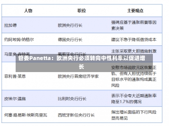 管委Panetta：欧洲央行必须转向中性利率以促进增长-第1张图片-多讯网