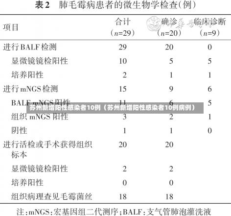 苏州新增阳性感染者10例（苏州新增阳性感染者10例病例）-第1张图片-多讯网