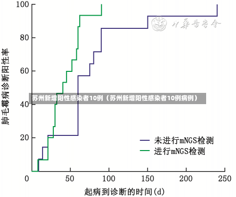 苏州新增阳性感染者10例（苏州新增阳性感染者10例病例）-第2张图片-多讯网