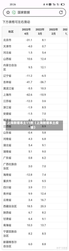 上海新增本土11例（上海新增本土疫情）-第1张图片-多讯网